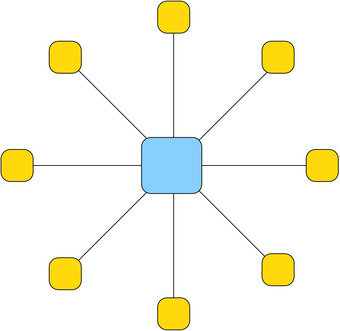 estendere il segnale wifi con la rete mesh