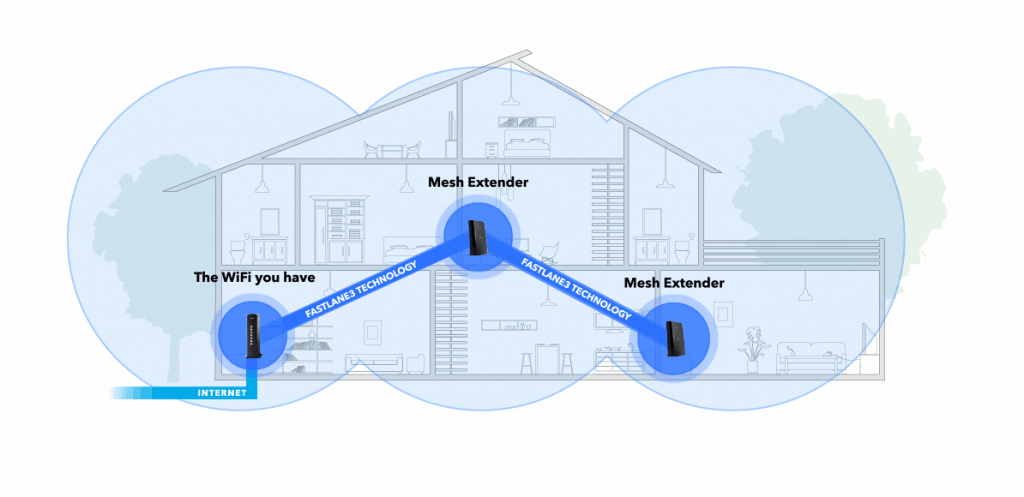 Come estendere il segnale WIFI per aumentare la copertura